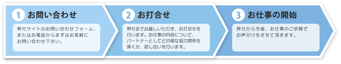 お仕事の流れ